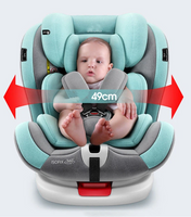 AVTOSEDEŽ 360° z Isofix – od rojstva dalje